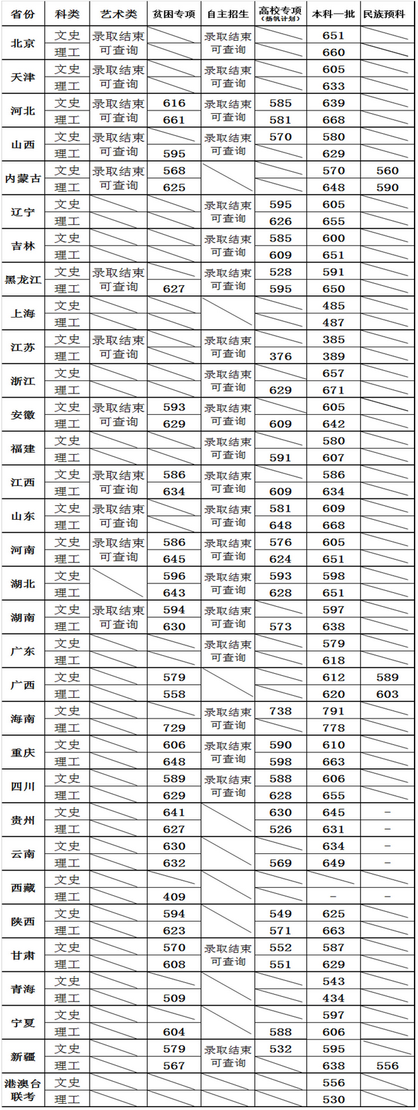 _(ki)W(xu)2016ȡ֔(xin)