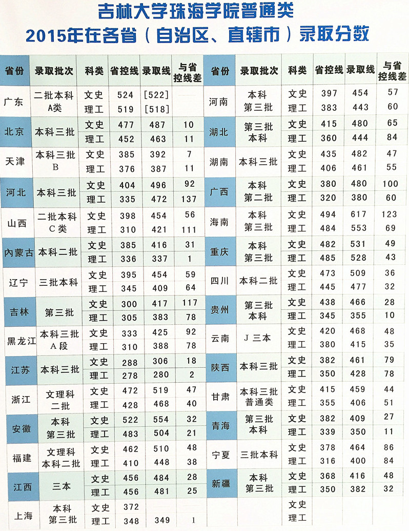 ִW(xu)麣W(xu)Ժ2016ȡ֔(xin)