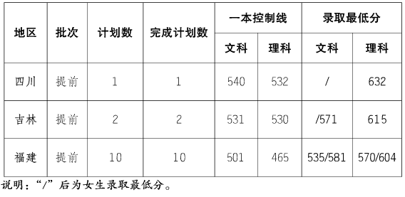 ϺP(gun)W(xu)Ժ2016ȡ֔(xin)