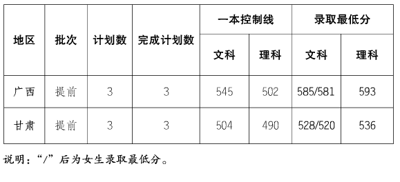 ϺP(gun)W(xu)Ժ2016ȡ֔(xin)