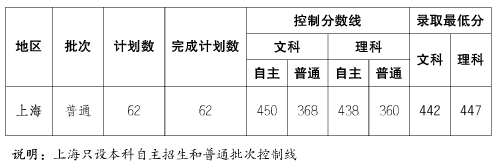 ϺP(gun)W(xu)Ժ2016ȡ֔(xin)