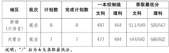 ϺP(gun)W(xu)Ժ2016ȡ֔(xin)
