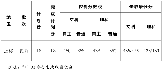 ϺP(gun)W(xu)Ժ2016ȡ֔(xin)
