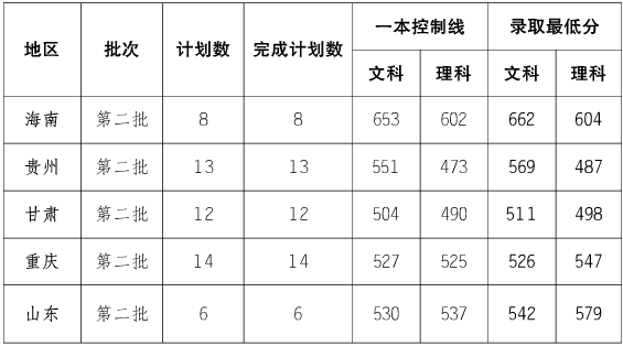 ϺP(gun)W(xu)Ժ2016ȡ֔(xin)
