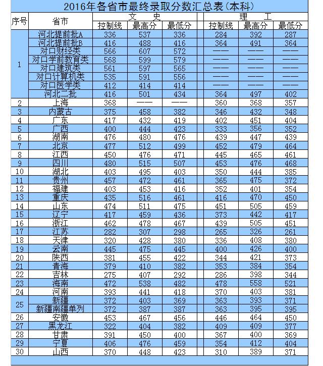 ӱZ(y)W(xu)Ժ2016ȡ֔(xin)