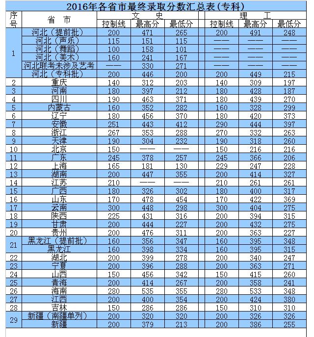 ӱZ(y)W(xu)Ժ2016ꌣ(zhun)ȡ֔(xin)