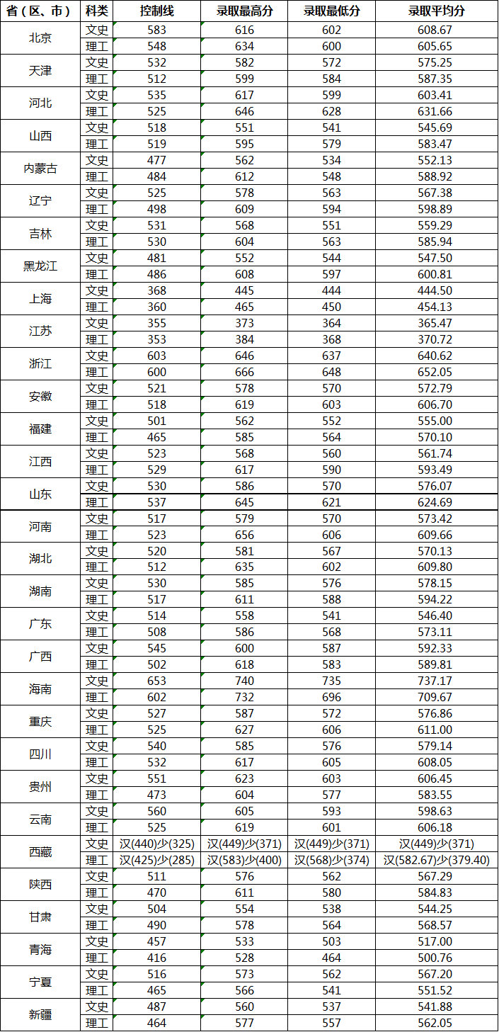 hW(xu)2016ȡ֔(xin)