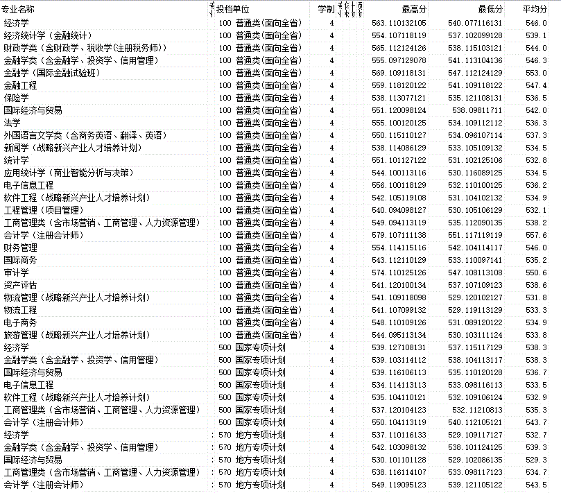 (jng)W(xu)Ժ2016ȡ֔(xin)
