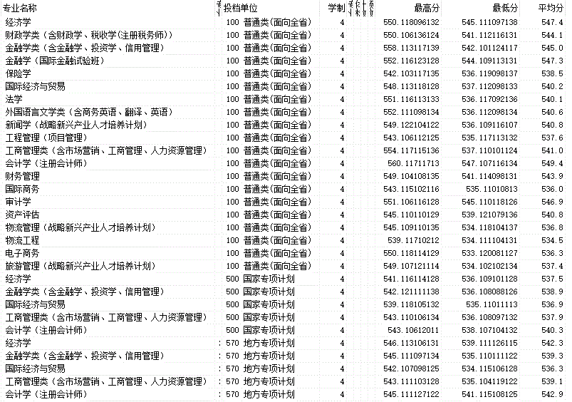 (jng)W(xu)Ժ2016ȡ֔(xin)