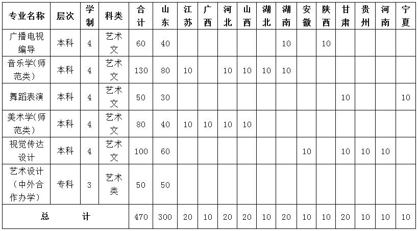 2020|W(xu)ˇg(sh)(li)(zhun)I(y)(jin)