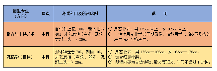 2020HW(xu)Ժˇg(sh)(li)(zhun)I(y)(jin)