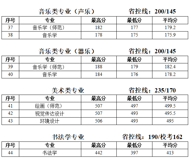 2019̩݌W(xu)Ժ֔(xin)R2017-2019v