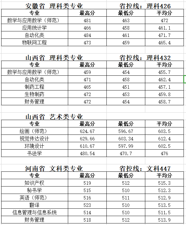 2019̩݌W(xu)Ժ֔(xin)R2017-2019v