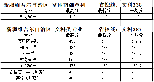 2019̩݌W(xu)Ժ֔(xin)R2017-2019v