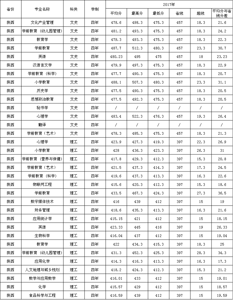 2019W(xu)ǰW(xu)Ժ֔(xin)R2016-2018v