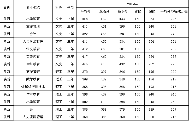 2019W(xu)ǰW(xu)Ժ֔(xin)R2016-2018v