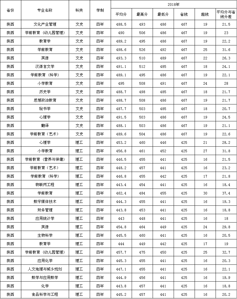 2019W(xu)ǰW(xu)Ժ֔(xin)R2016-2018v