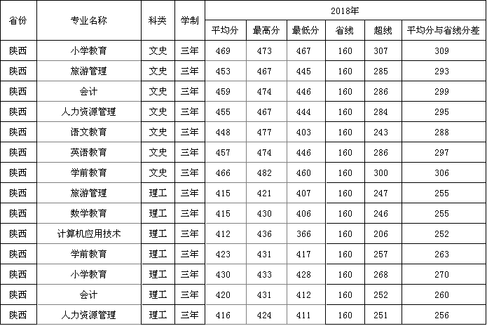 2019W(xu)ǰW(xu)Ժ֔(xin)R2016-2018v