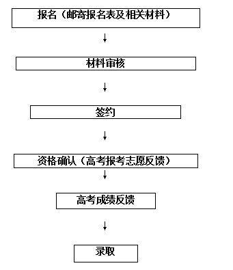 2020ƼW(xu)W(xu)Ժˮƽˇg(sh)F(jin)