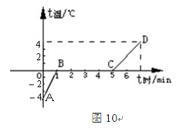 2011年河源市中考物理說(shuō)明 - 智信 - 河源市智信文化教育中心