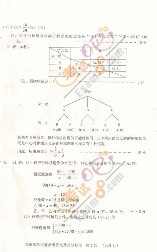 2011|ϪпW(xu)ԇ}