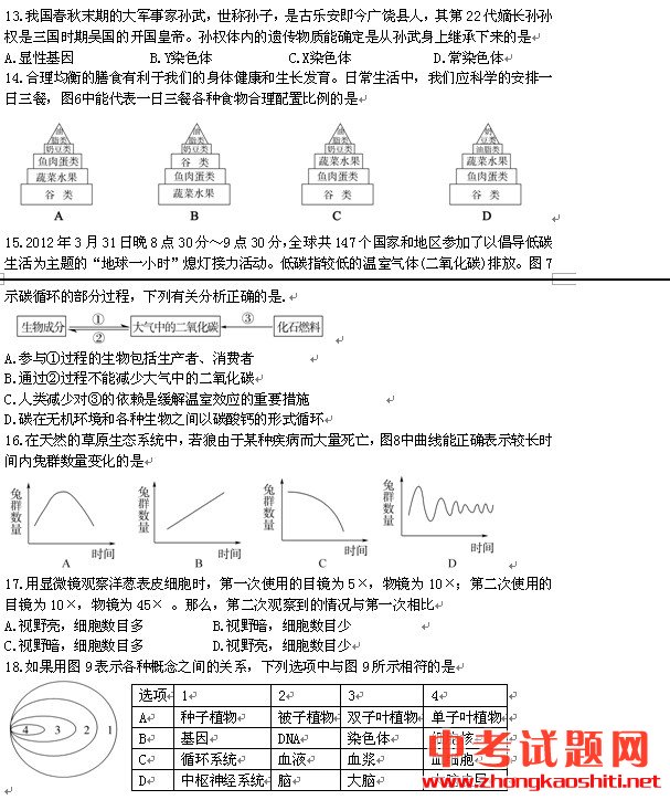 2012東營(yíng)中考生物試卷