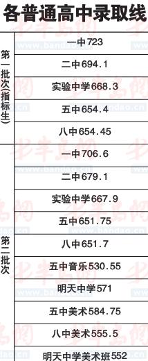 Su^ͨȡ(xin)t