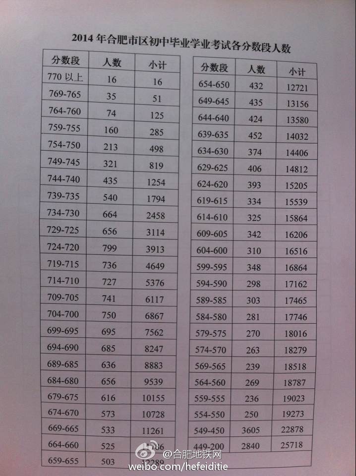 http://www.artinstocktrader.com/zhongkao/UploadFiles_3718/201406/20140628154403530.jpg