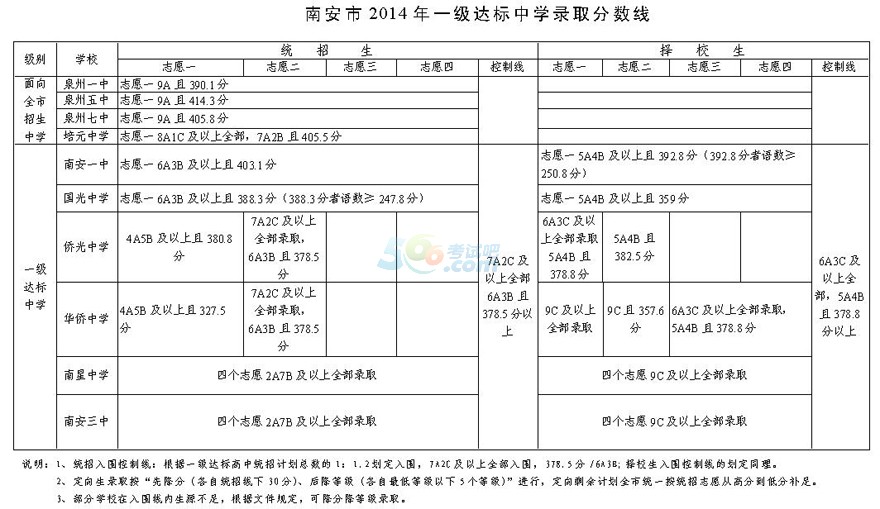 2014Ȫϰһ_ЌW(xu)ȡ֔(xin)