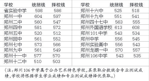 第一批錄取學(xué)校的分數線(xiàn) 第一批錄取學(xué)校的分數線(xiàn)