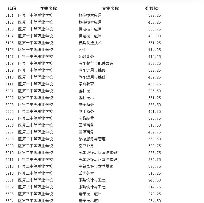 ʒɽ^2015(li)ڶȡ֔(xin)
