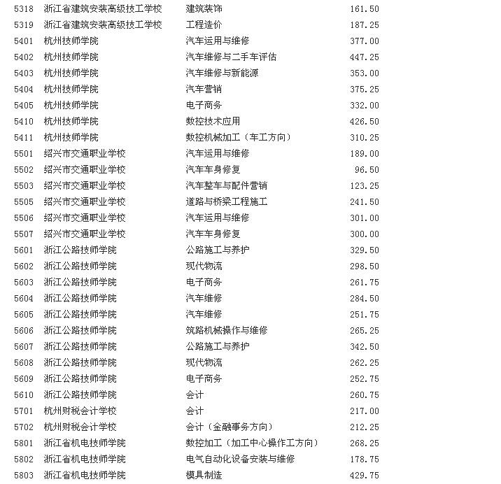 ʒɽ^2015(li)ڶȡ֔(xin)