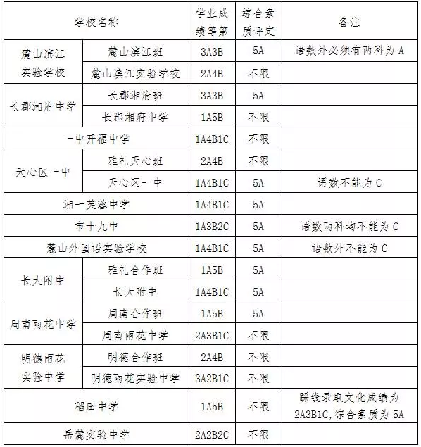 2016L(chng)ɳгǅ^ͨȡƾ(xin)