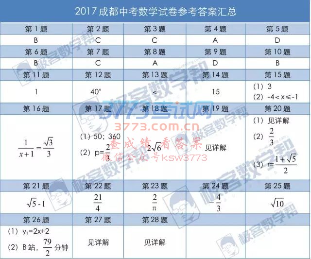 2017ɶпW(xu)ԇ𰸼Ƚt