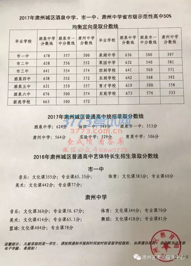 2017Cݳǅ^ȪһCЌW(xu)ʡмʾԸ50%ⶨȡ֔(xin)