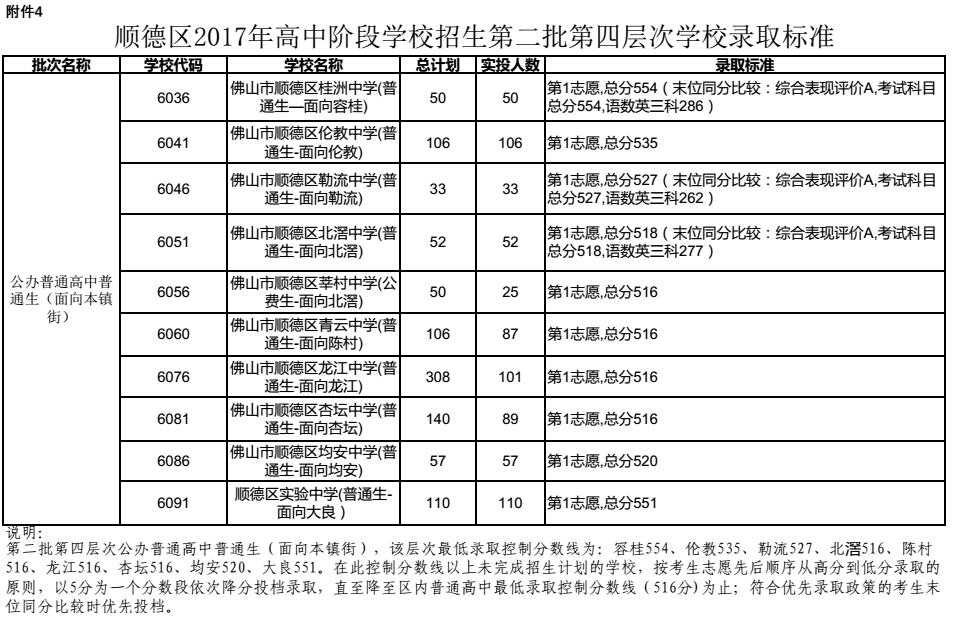 順德4.jpg 順德4.jpg