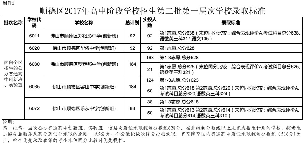 順德1.png 順德1.png