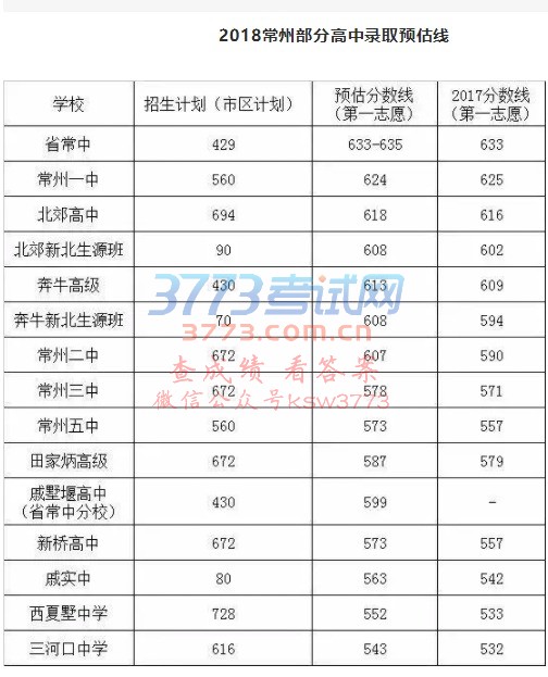 2018곣ǰW(xu)Уȡ֔(xin)