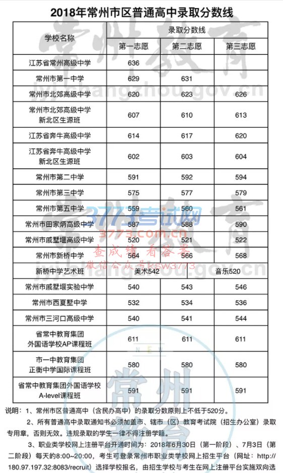 һr(sh)g2018пȡ֔(xin)ʡ636ǰS635...