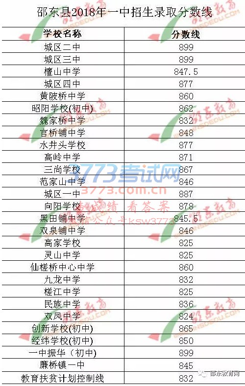 ۖ|2018ͨȡ֔(xin)ҺW(xu)У