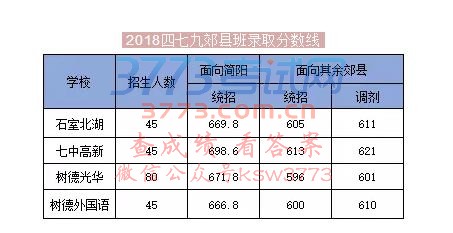 2018격(i)hͨȡ֔(xin)