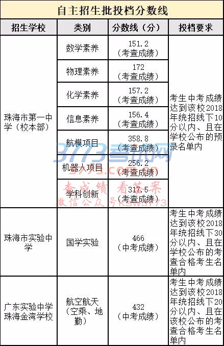 P(gun)ڹ麣2018пͨͶn֔(xin)֪ͨ