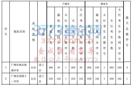 2018VͨЌW(xu)Уȡ֔