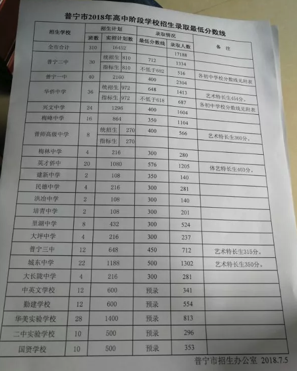 Ռ2018AΌW(xu)Уȡͷ֔(xin)