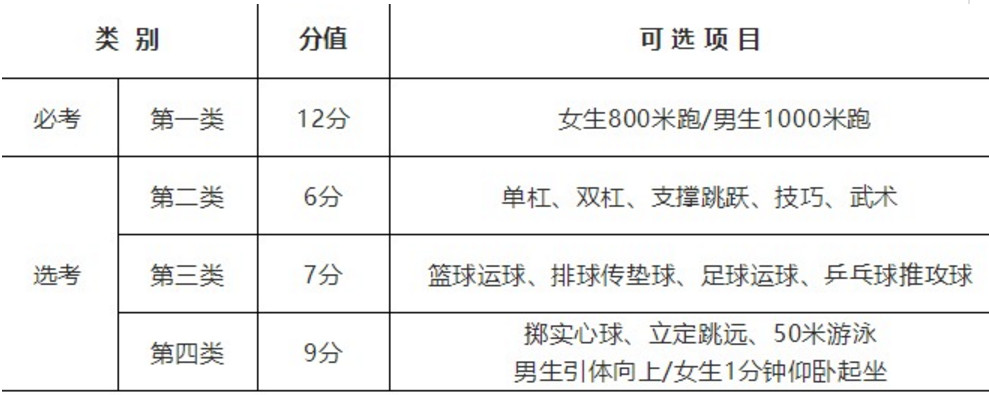 2019鎮江丹陽(yáng)市中考體育考試實(shí)施方案公布(試行)