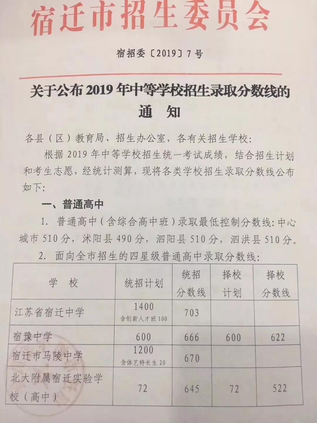 2019꽭Kwпͨȡ֔(xin)