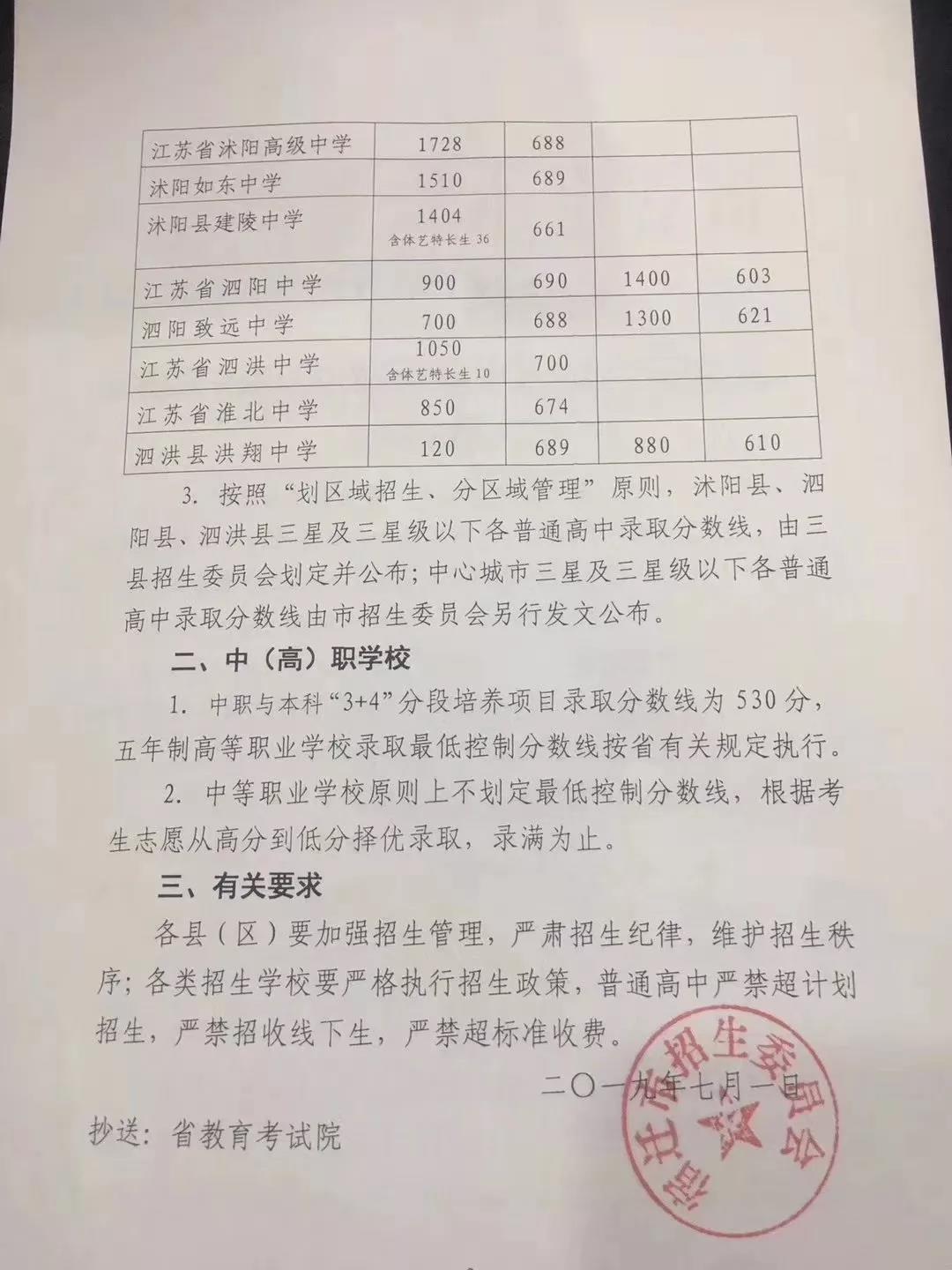 2019꽭Kwпͨȡ֔(xin)