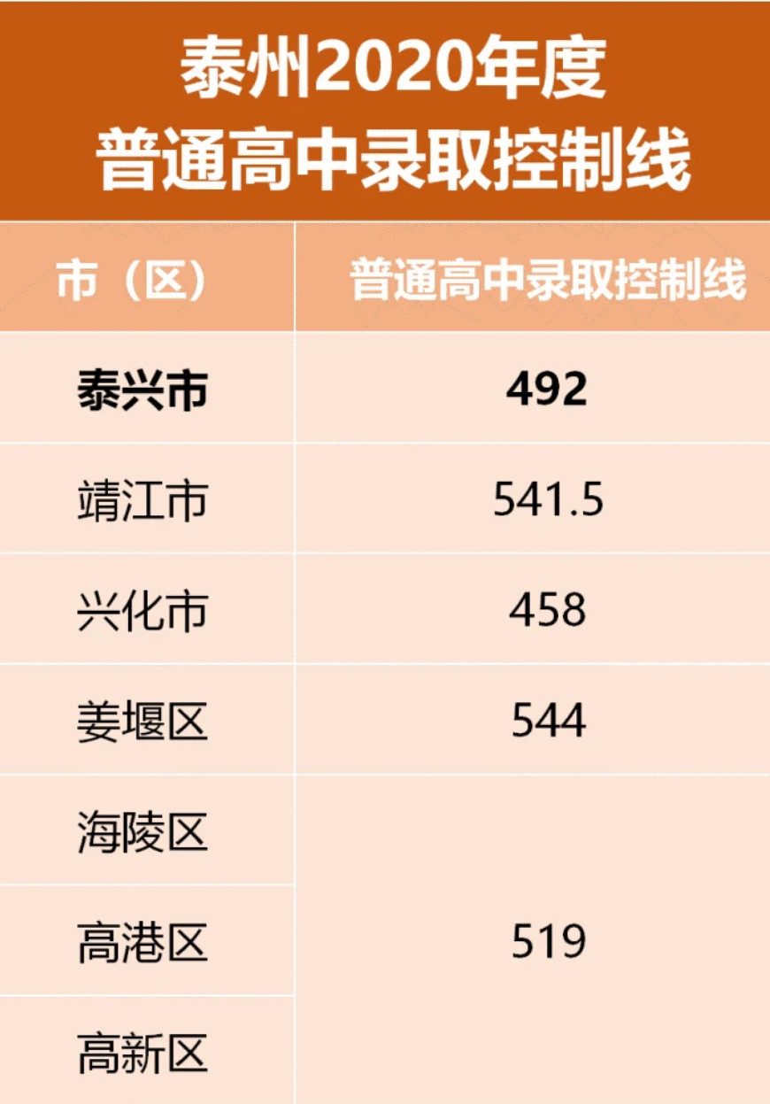 2020K̩иЌW(xu)пȡ֔(xin)