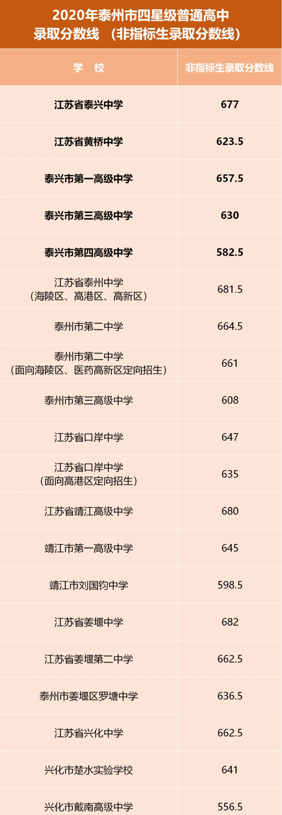 2020K̩иЌW(xu)пȡ֔(xin)