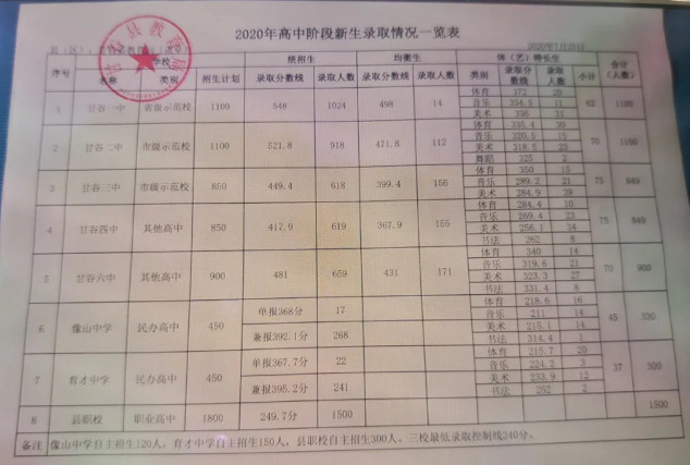 2020Cʹȿh8пȡ֔(xin)
